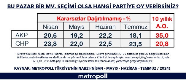 anket-meropoll